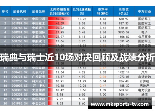瑞典与瑞士近10场对决回顾及战绩分析